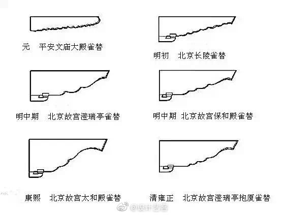 古建筑美学,雀替图解 .