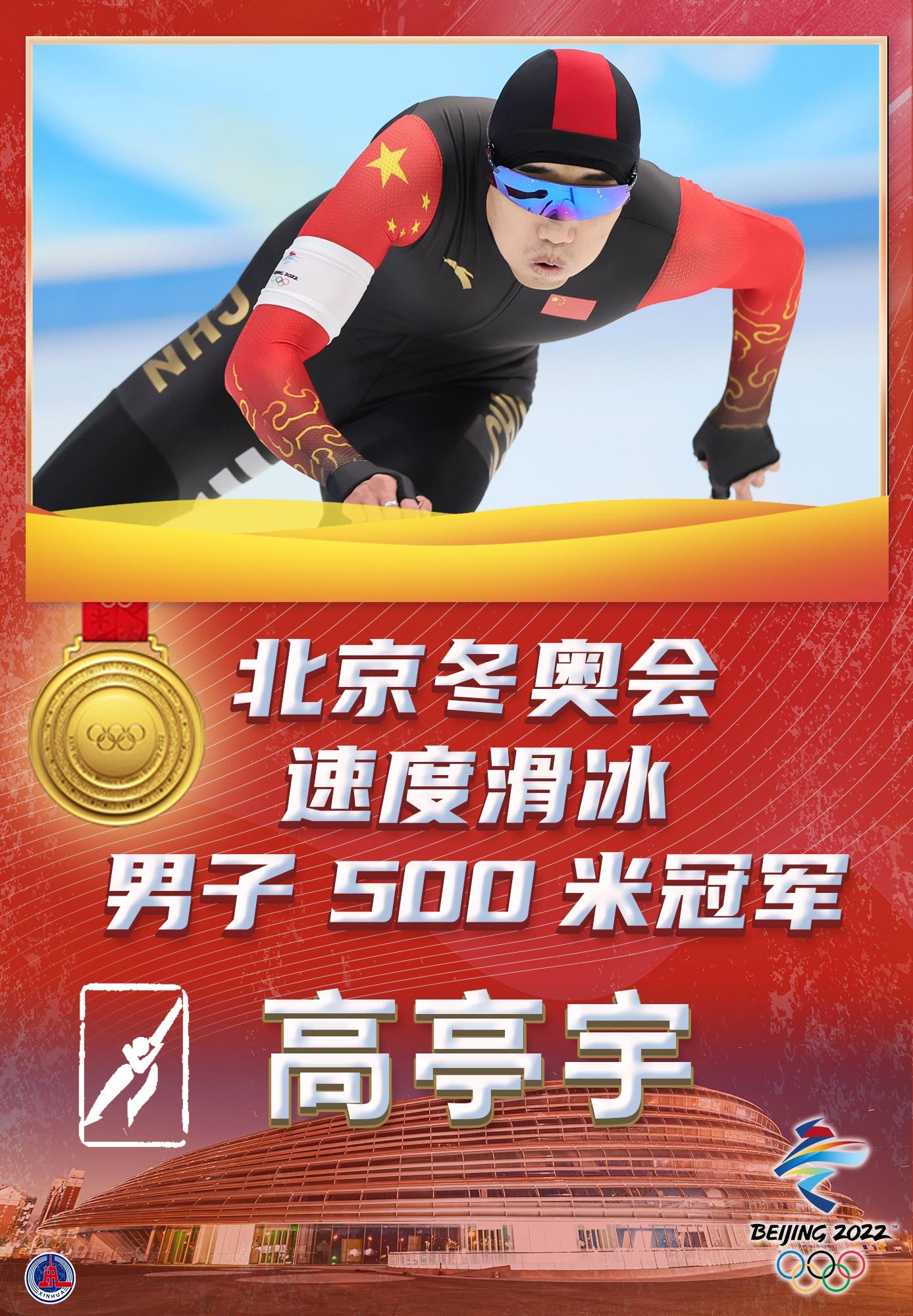 海报:高亭宇夺得速度滑冰男子500米冠军2月12日,北京2022年冬奥会速度