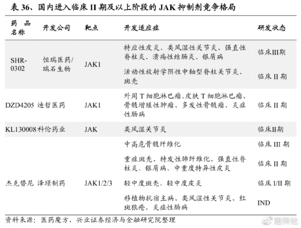 2021年,fda給託法替布,烏帕替尼,巴瑞替尼三款jak抑制劑增加了黑框