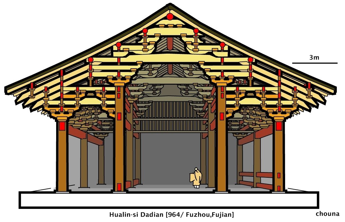 中国古建筑剖面结构