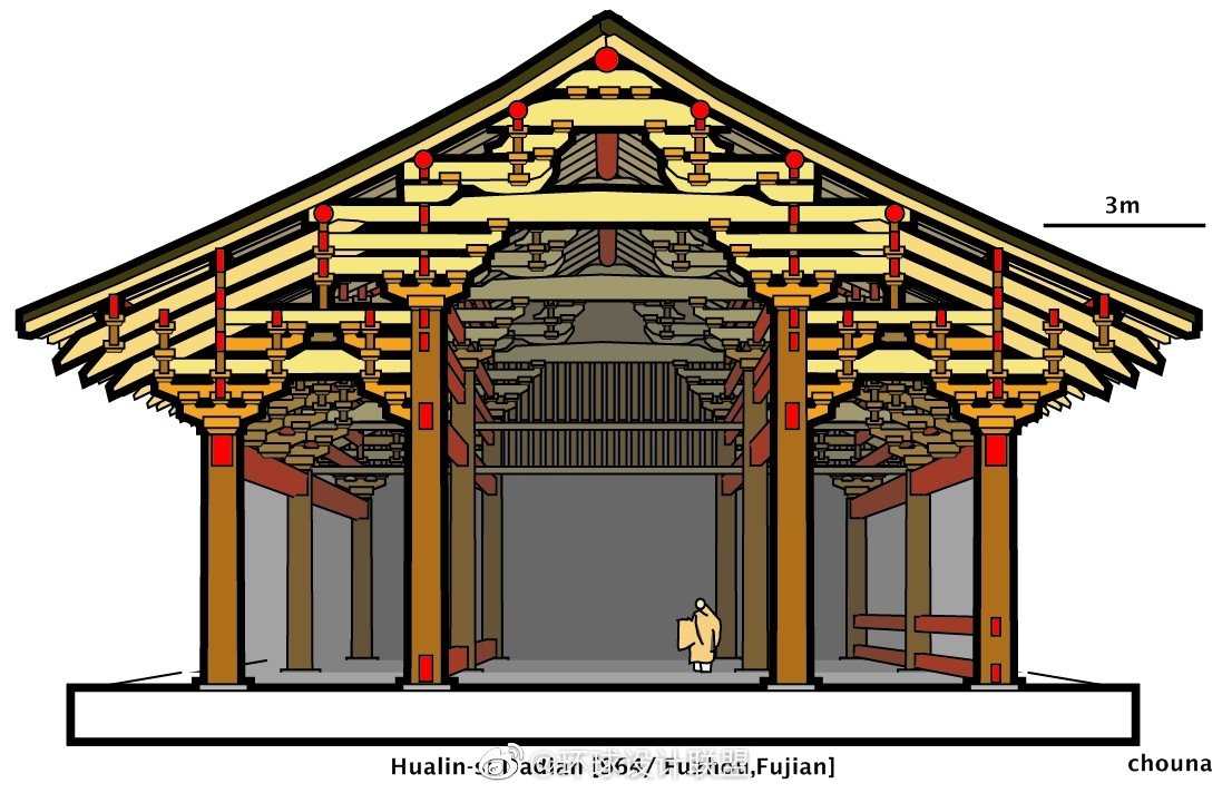 中国古建筑剖面结构