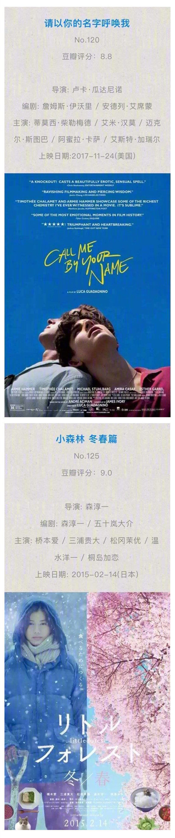 从豆瓣评分看电视剧