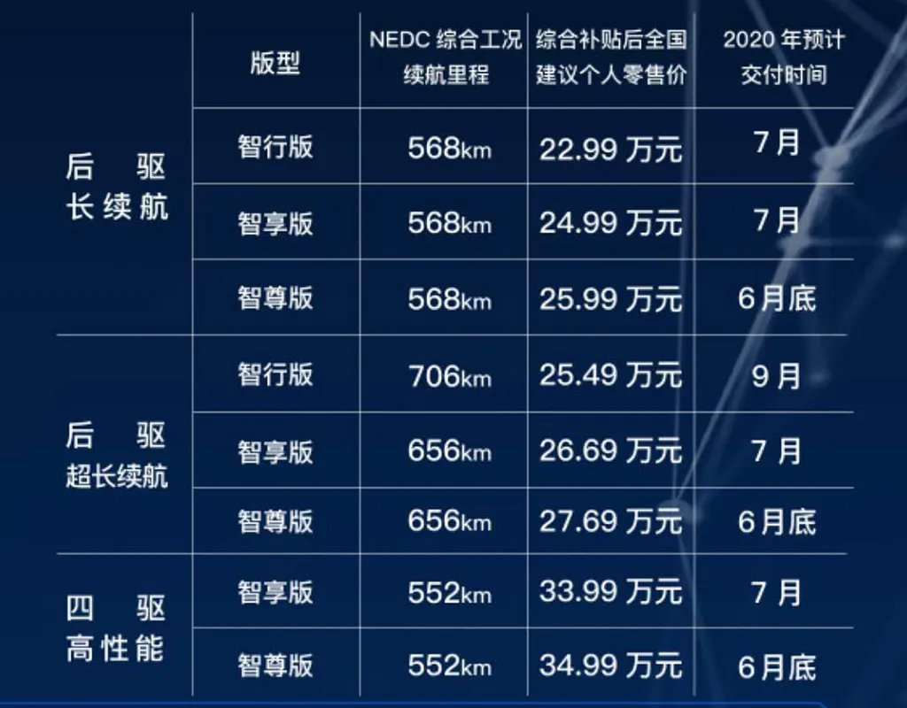 30万买小鹏P7比Model 3更值？