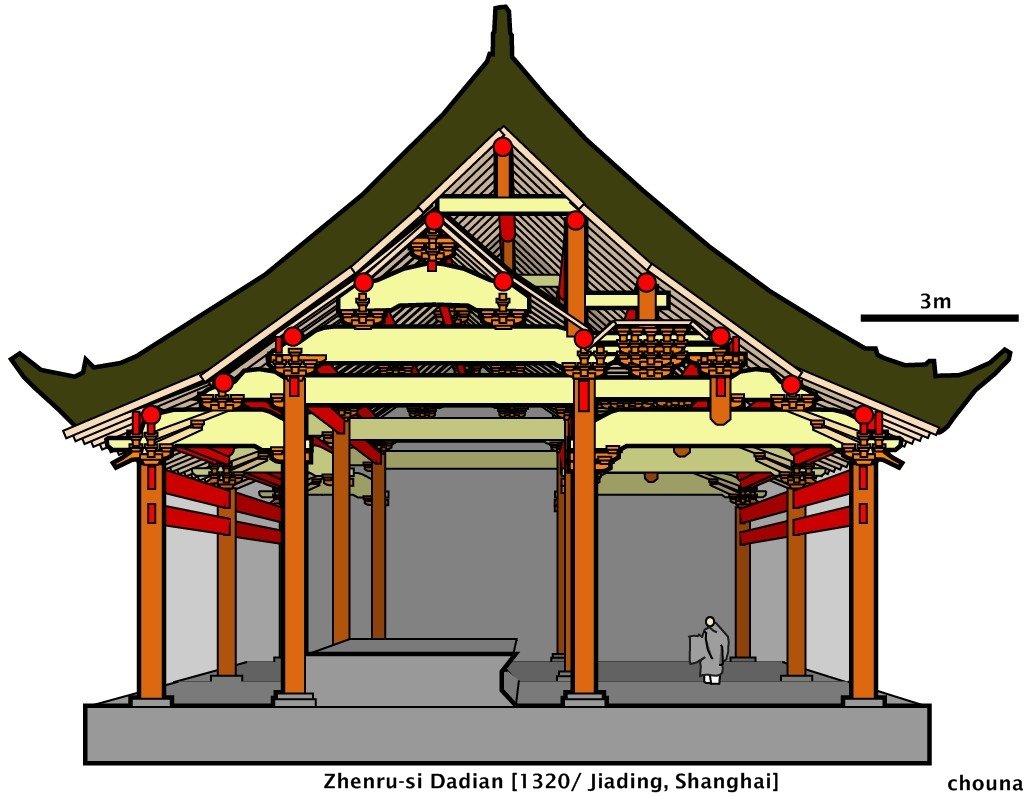 中国古建筑剖面结构