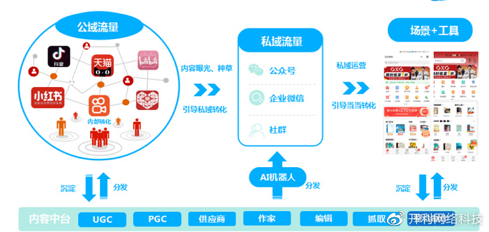 提升小程序流量的关键策略