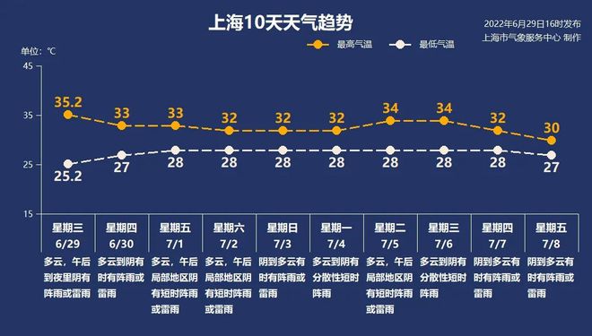 预警五连发!上海暴雨后天空出现双彩虹休闲区蓝鸢梦想 - Www.slyday.coM 预警五连发!上海暴雨后天空出现双彩虹休闲区蓝鸢梦想 - Www.slyday.coM