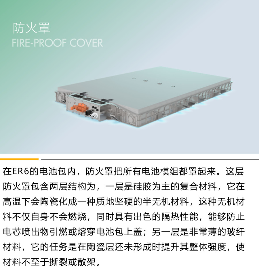 国家队强势入列 上汽R ER6 对比特斯拉Model 3