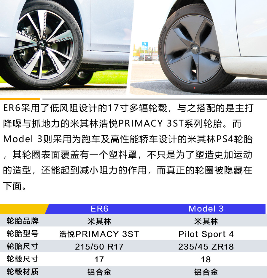 国家队强势入列上汽rer6对比特斯拉model3