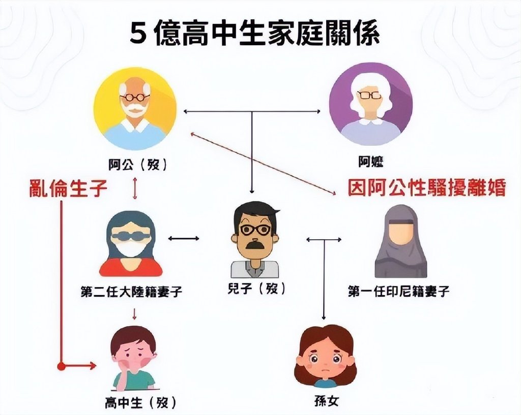 高中生继承上亿财产,与同性结婚后坠亡,竟是公公与儿媳的私生子__财经头条