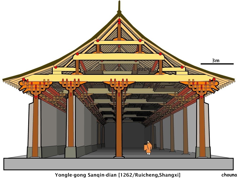 中国古建筑剖面结构