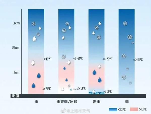 上海下雪了！然而网友说……休闲区蓝鸢梦想 - Www.slyday.coM