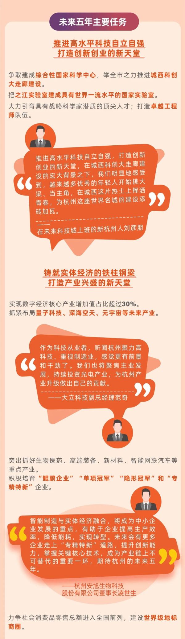 未来五年杭州如何发展？党代会报告一图解读版带你看休闲区蓝鸢梦想 - Www.slyday.coM