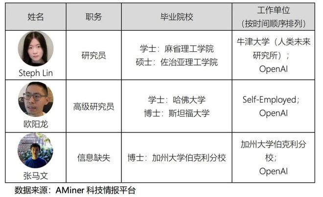 如何省300元住同城？微信群约房全流程避坑指南
