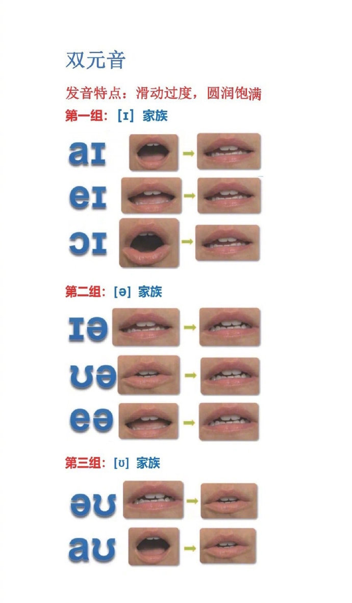终于有人把英语音标发音规则讲清楚了