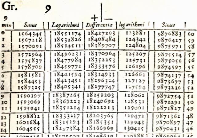 在没有计算器的年代,他的发现帮科学家们省了一大半草稿纸|对数|纳