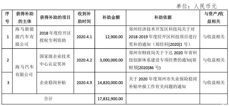 卖房不可持续 海马一季度预亏约1亿元休闲区蓝鸢梦想 - Www.slyday.coM