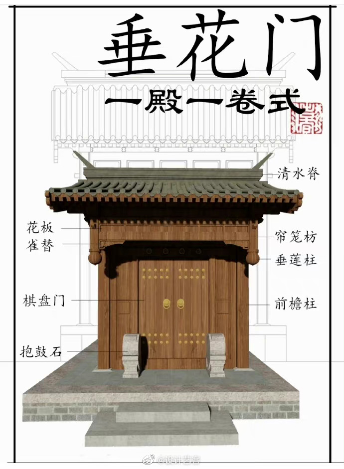 涨知识,古建筑解析