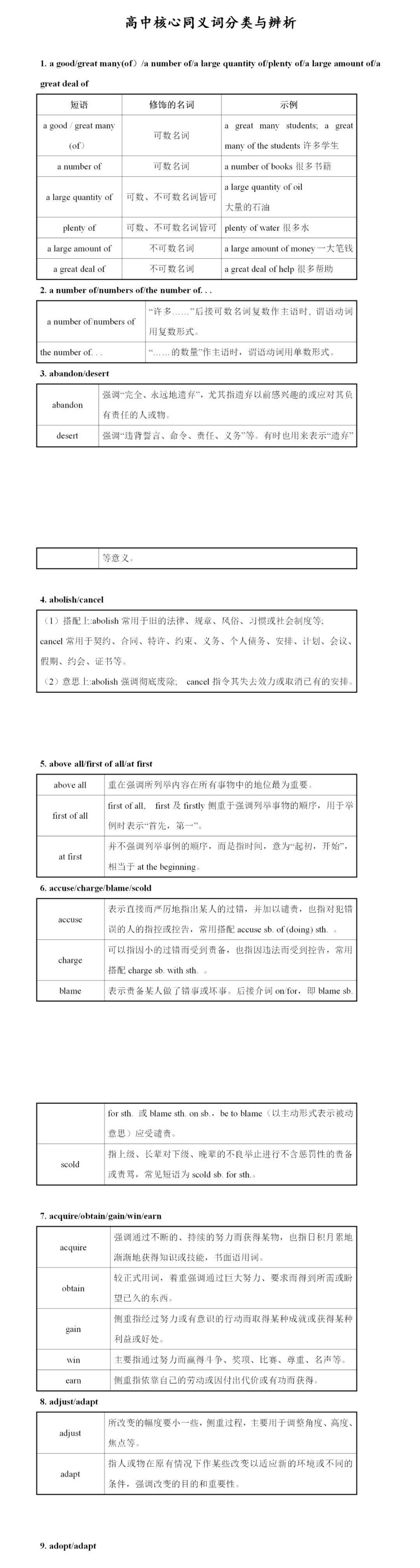 高考英语干货 高中英语核心同义词分类与辨析143组 高清图集 新浪网