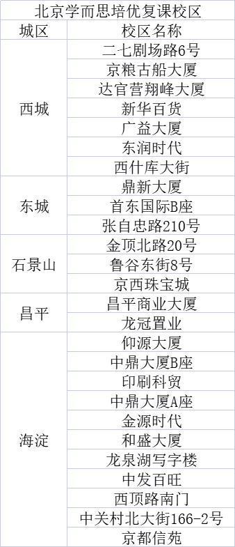 学而思培优北京155个线下校区只剩26个还在开课 将转型线上和素养教育休闲区蓝鸢梦想 - Www.slyday.coM
