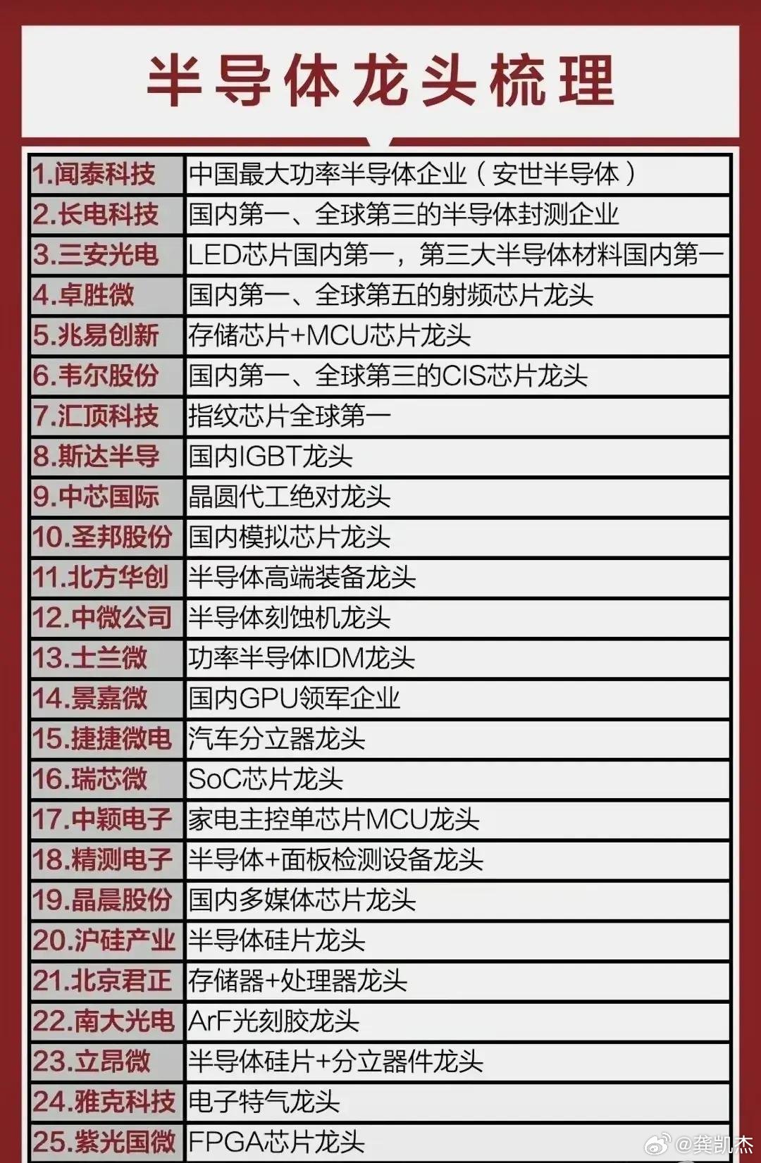 如何分析好的龙头股票