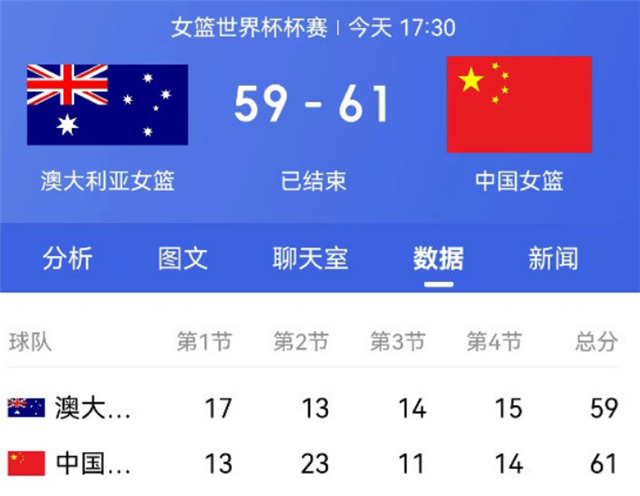 中国女篮绝杀澳大利亚女篮,晋级世界杯决赛,众星发文祝贺休闲区蓝鸢梦想 - Www.slyday.coM 中国女篮绝杀澳大利亚女篮,晋级世界杯决赛,众星发文祝贺休闲区蓝鸢梦想 - Www.slyday.coM