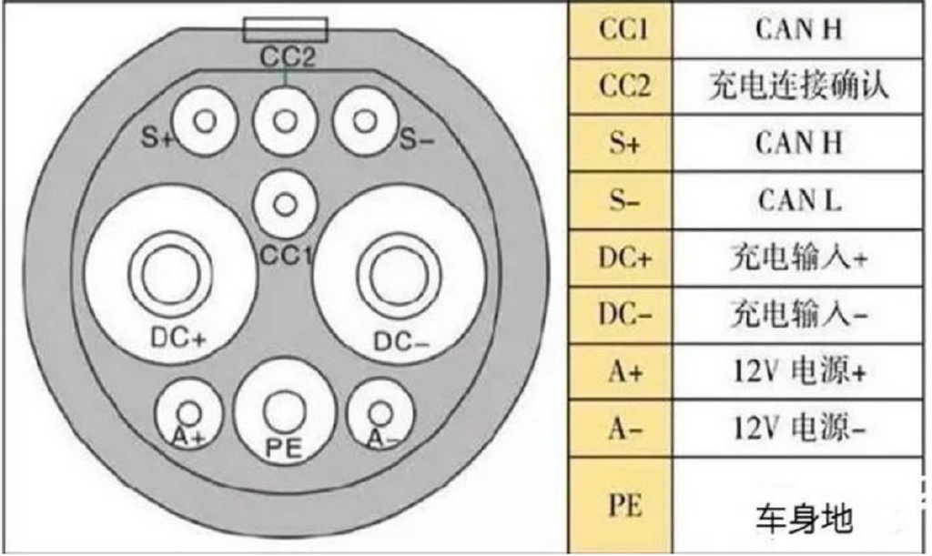 七个孔的充电枪是为交流电慢充接口