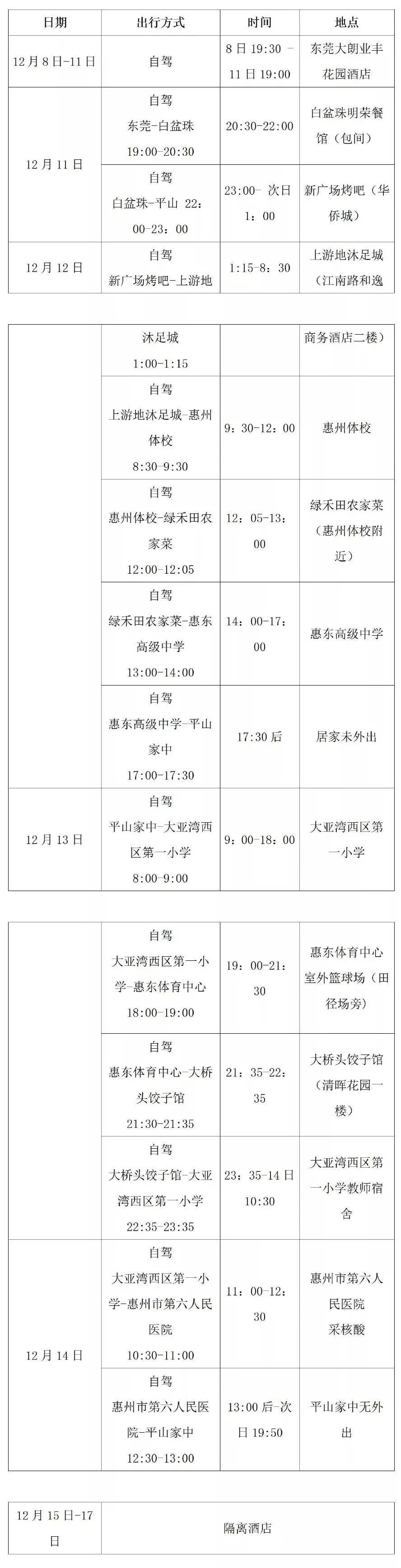广东昨日新增本土确诊病例3例!多地发现密接者,活动场所公布休闲区蓝鸢梦想 - Www.slyday.coM 广东昨日新增本土确诊病例3例!多地发现密接者,活动场所公布休闲区蓝鸢梦想 - Www.slyday.coM
