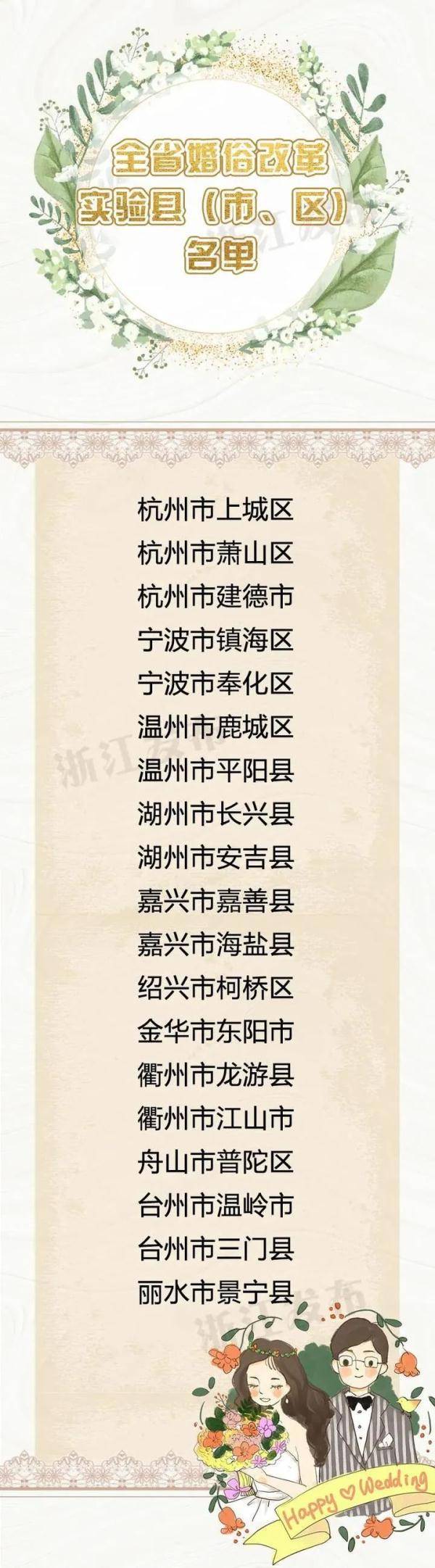 整治天价彩礼、随礼攀比等不正之风！浙江一地入选全国婚俗改革实验区休闲区蓝鸢梦想 - Www.slyday.coM