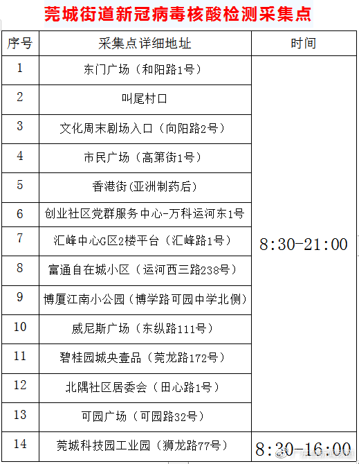 广东昨日新增本土确诊病例3例!多地发现密接者,活动场所公布休闲区蓝鸢梦想 - Www.slyday.coM 广东昨日新增本土确诊病例3例!多地发现密接者,活动场所公布休闲区蓝鸢梦想 - Www.slyday.coM