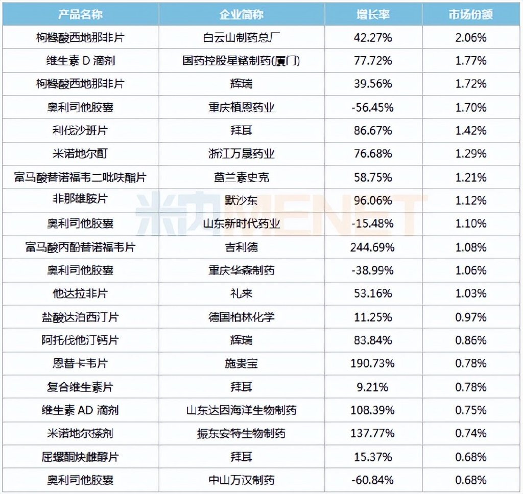 不惧集采,网上"伟哥"卖疯