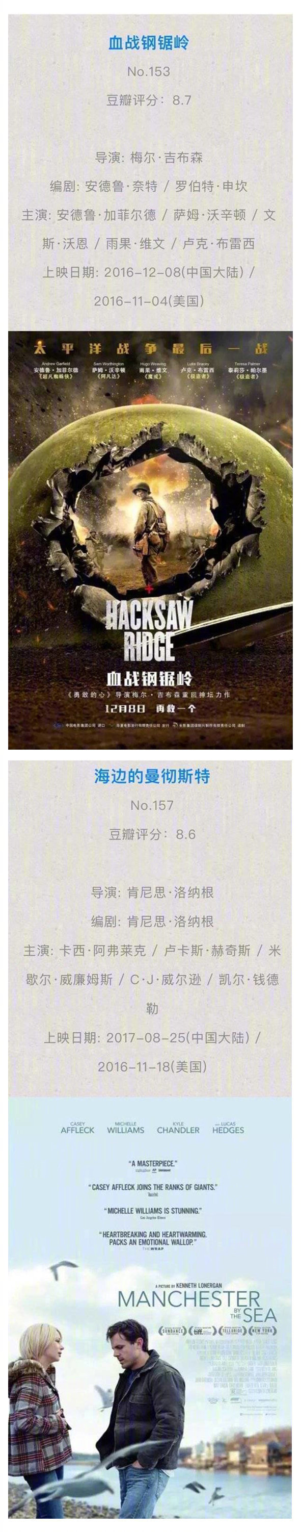 近五年以来19部评分列入豆瓣Top250的高分电影