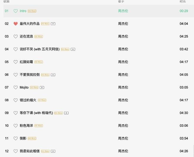 周杰伦新专辑再创历史！销售额已破1亿，超过以往所有个人作品休闲区蓝鸢梦想 - Www.slyday.coM