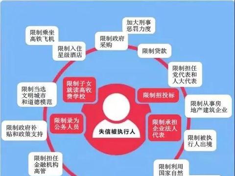 公开曝光！最新失信被执行人名单，看看有你认识的吗？|失信|邛崃市|失信被执行人_新浪新闻