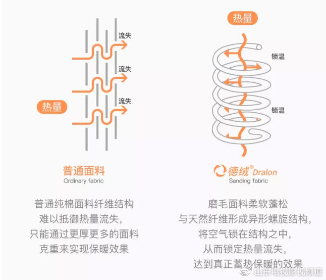 猫人塑形内衣4折抢！告别臃肿，显瘦塑形，速热保暖！休闲区蓝鸢梦想 - Www.slyday.coM
