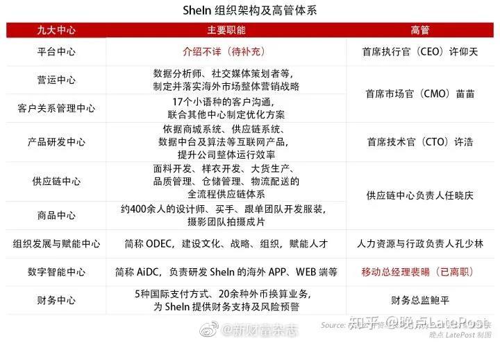 线上版zara 中国最神秘百亿美元公司如何崛起 财经头条 线上版zara 中国最神秘百亿美元公司如何崛起 财经头条
