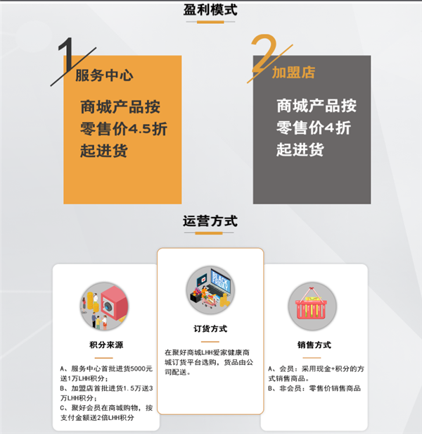 隆力奇旗下电商陷“传销疑云” 记者亲测要加盟先买会员(图4) 隆力奇旗下电商陷“传销疑云” 记者亲测要加盟先买会员(图4)