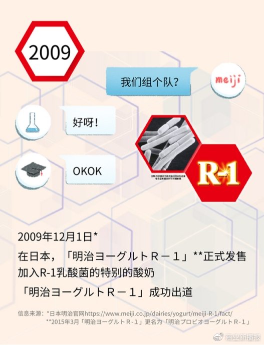 上班族免疫力不高？明治佰乐益优R-1风味酸乳来赋能(图4)