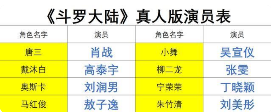 《斗罗大陆》真人版演员表放出马红俊身材引争议,粉丝担心毁原著