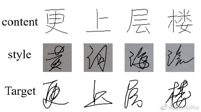 CVPR 2023|会模仿笔迹的AI,为你创造专属字体|字符|书写者|笔迹_新浪新闻
