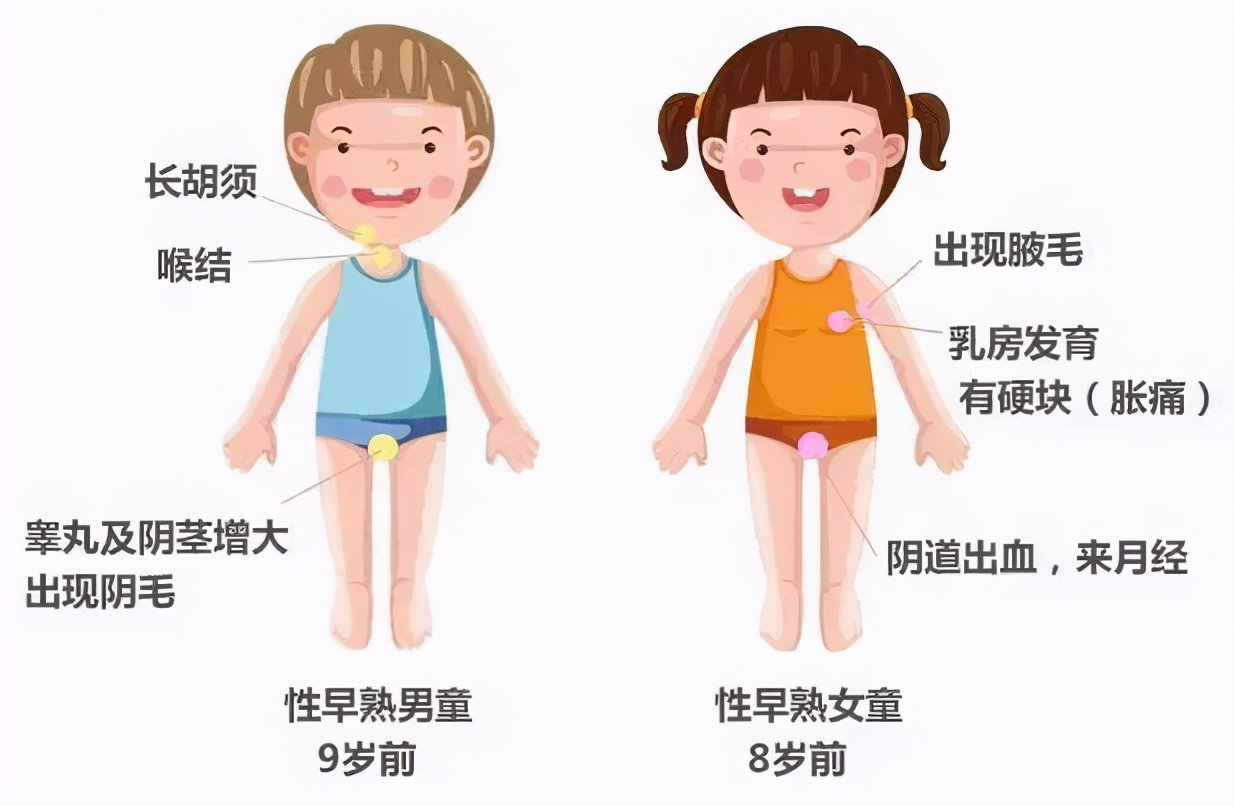 你家有这种儿童"索命鞋"吗?央视都曝光了,小心让娃性早熟|性早熟_新浪