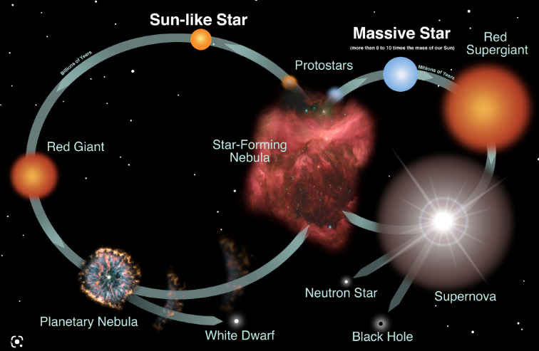 什么是恒星？你真的了解恒星吗？__财经头条