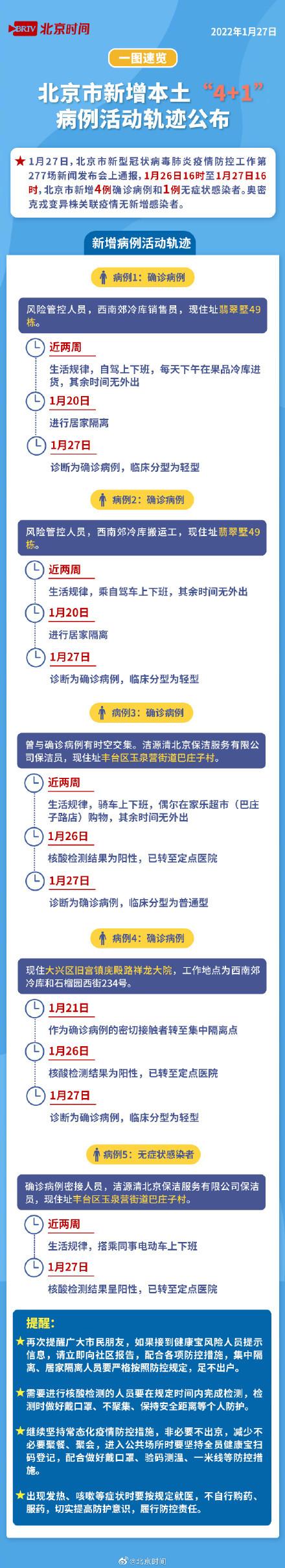 一图速览｜北京新增本土4＋1感染者活动轨迹详情休闲区蓝鸢梦想 - Www.slyday.coM