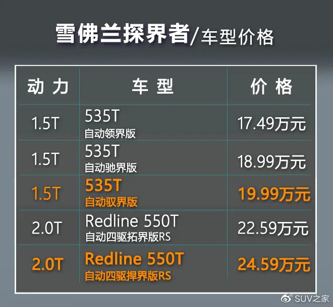 雪佛兰探界者单车导购 推荐535T Redline 550T 自动四驱捍界版RS