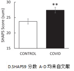 情绪、认知影响？那些得过新冠的人都怎么样了？休闲区蓝鸢梦想 - Www.slyday.coM