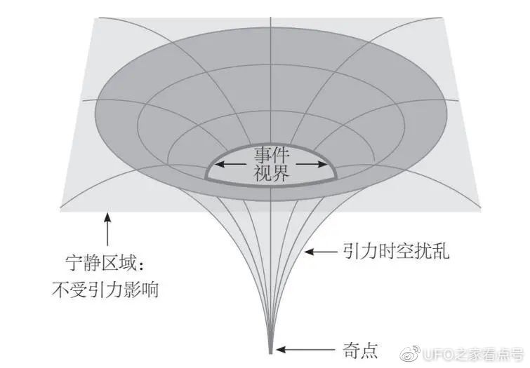 深度长文:深层解读黑洞,黑洞或许隐藏着宇宙终极奥秘!|克尔|黑洞|引力波_新浪新闻