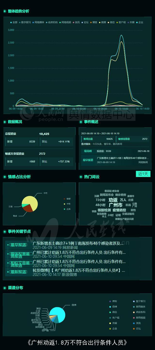 神舟十二号将送3名航天员上太空、“核酸检测上河图”致敬抗疫医护｜一览众云•数递舆情（6.10日报）休闲区蓝鸢梦想 - Www.slyday.coM