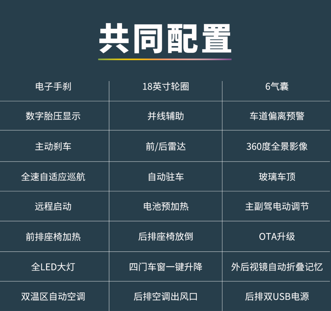 30万买小鹏P7比Model 3更值？