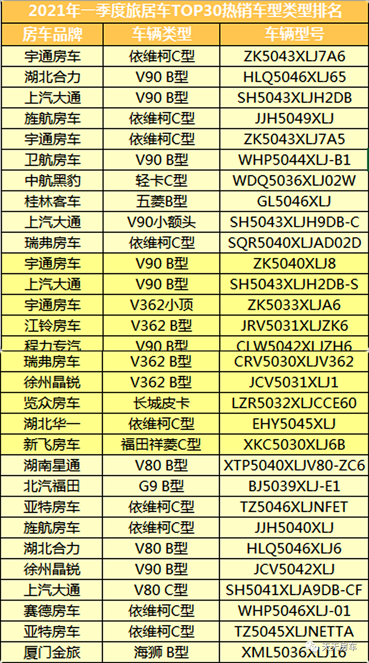 房车销量排行_中国十大房车销量排名,上汽大通MAXUS旅行家V80实力在线