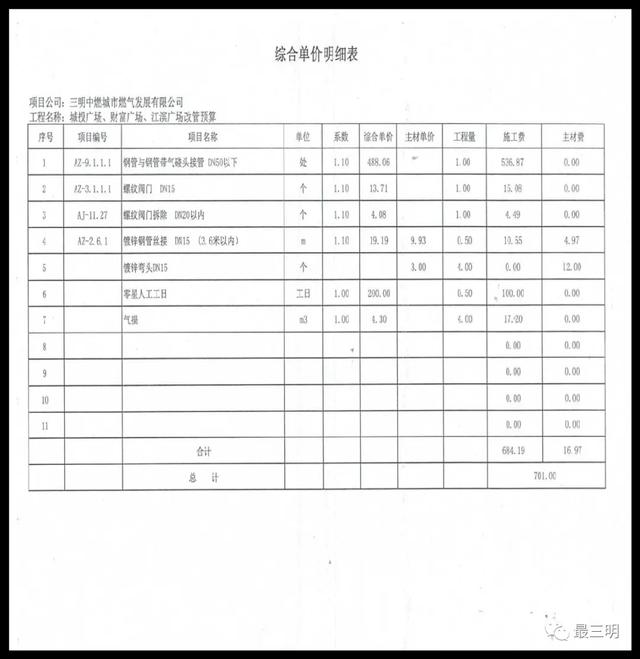 300元涨到700元，三明天然气改管价格飙升？官方给出回复休闲区蓝鸢梦想 - Www.slyday.coM