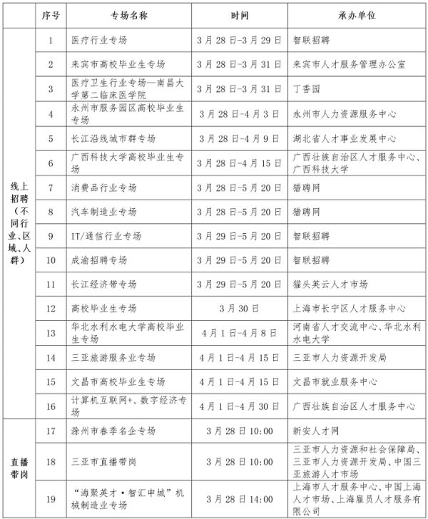 专场招聘_河南高校毕业生网络招聘专场正进行(2)